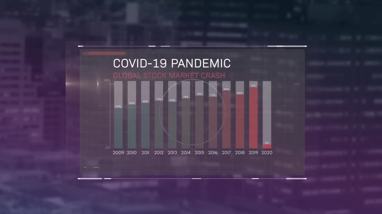 animación de un gráfico que muestra la influencia de la covid-19 en la economía mundial en un paisaje urbano