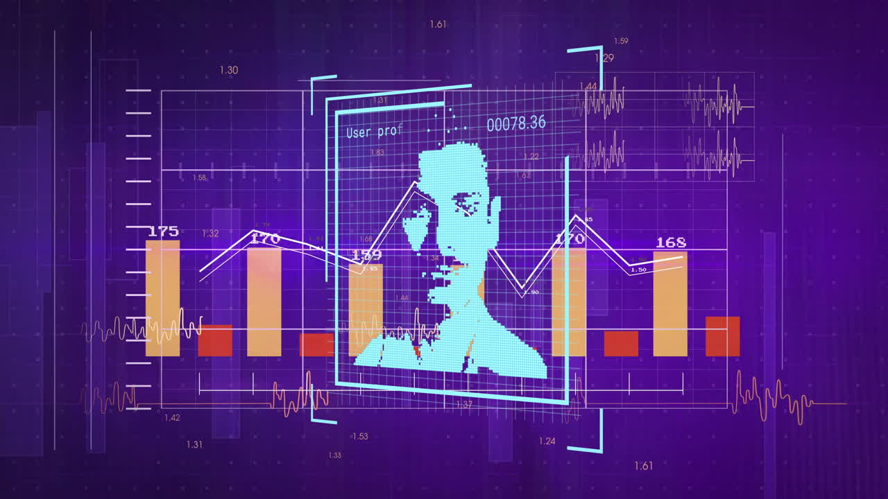 animación del perfil del usuario y del análisis de datos financieros sobre gráficos de barras y líneas
