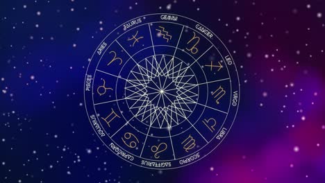 horóscopo del zodiaco signos solares astrológicos en una rueda giratoria o chakra