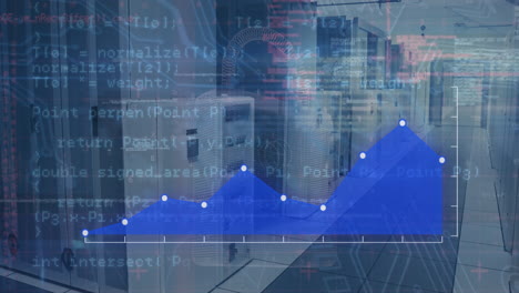 animación del procesamiento de datos y el candado sobre la sala del servidor