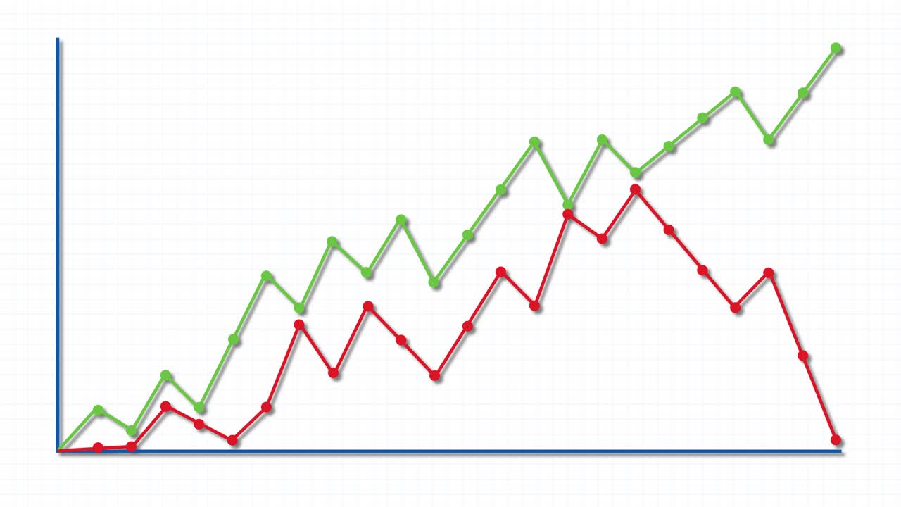 Animation of two fluctuating line graphs on a white background, illustrating contrasting financial trends over time