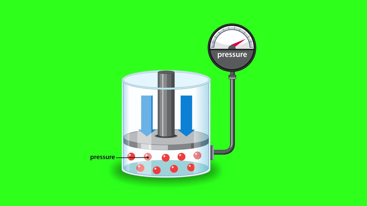 Animation illustrates Boyle’s Law using a piston compressing gas in a cylinder, showing increased pressure and decreased volume with clear green screen background