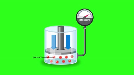 animation illustrates boyle’s law using a piston compressing gas in a cylinder, showing increased pressure and decreased volume with clear green screen background
