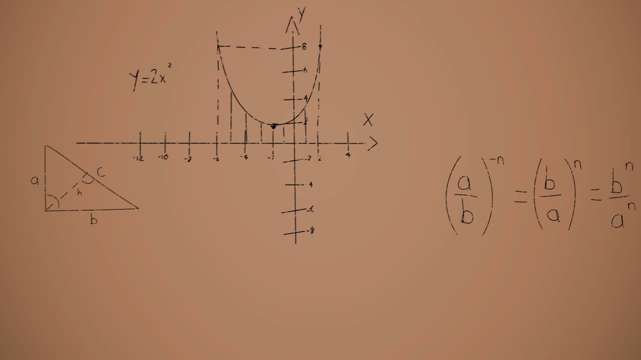 Animation of mathematical equations over brown background