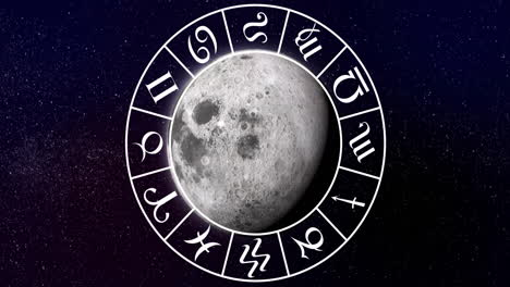 Animation-of-circle-with-zodiac-symbols-over-globe-on-black-background