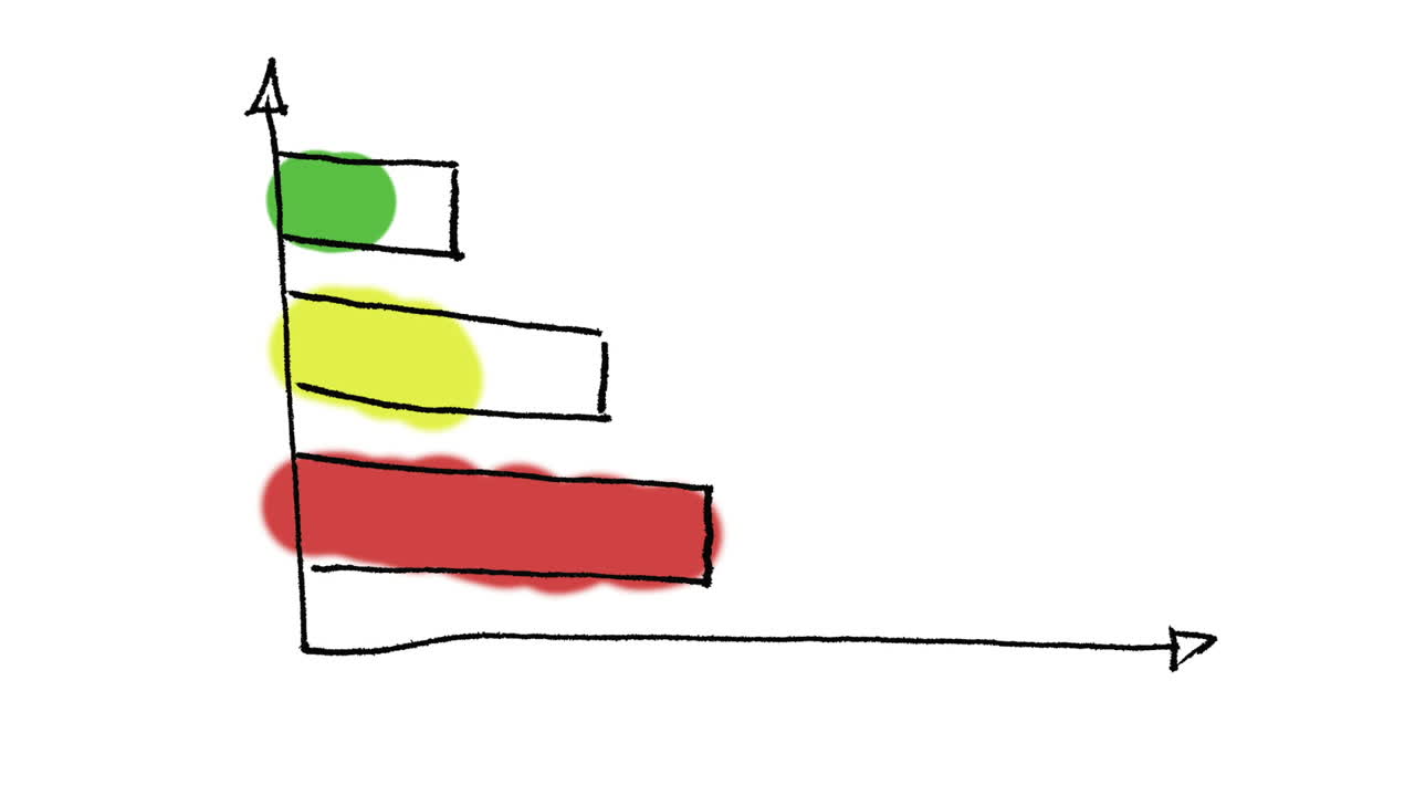 animación del gráfico de barras que aparece