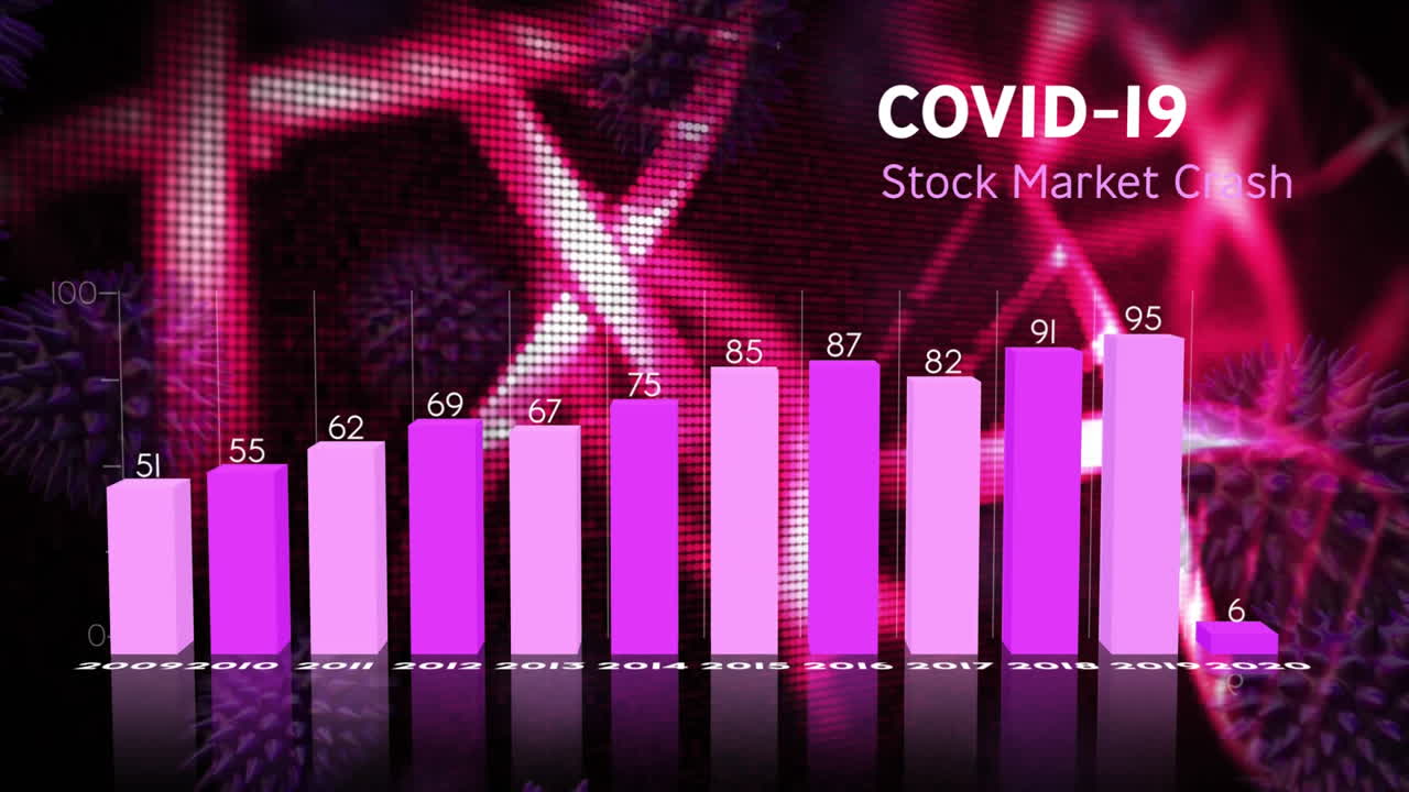 animación de estadísticas sobre la influencia del coronavirus en la economía mundial sobre las células macro covid-19 f