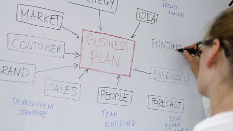 mujer dibujando un diagrama de bloques de plan de negocios con un marcador en la pizarra