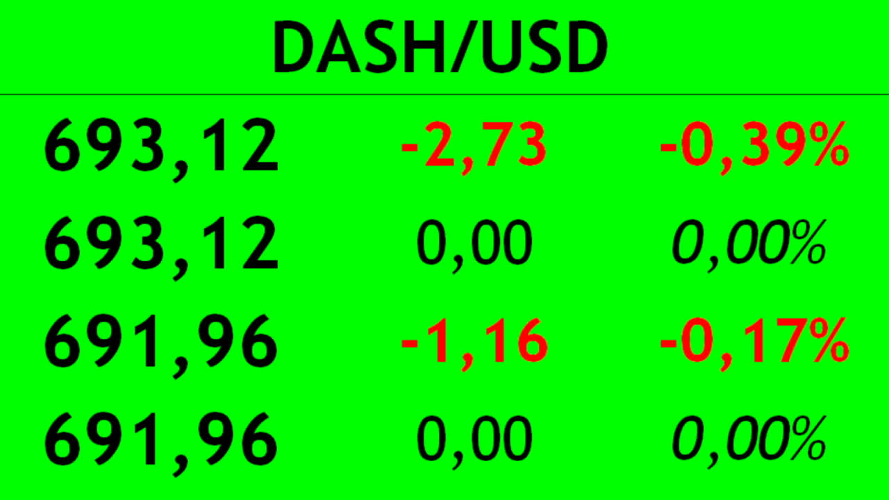 Fare trading di criptovaluta sull'exchange. Variazione del costo della criptovaluta.