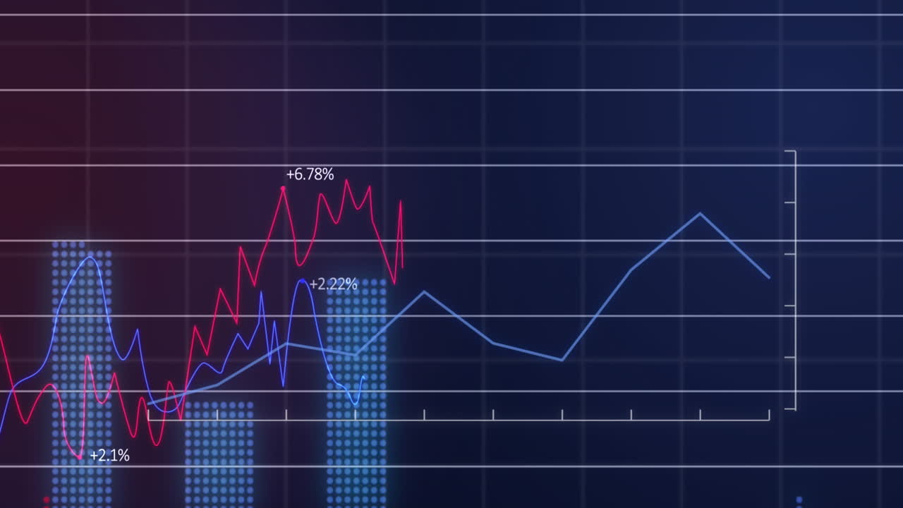 animación de la cuadrícula y las estadísticas sobre la cuadrícula.