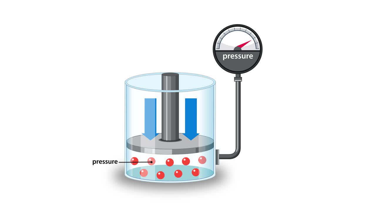 A piston compresses gas in a transparent cylinder, decreasing volume and increasing pressure. Animated arrows and gauge indicate pressure changes, illustrating Boyle’s Law principles