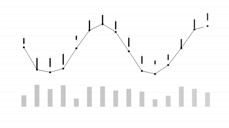 Animated Financial Stock Market Chart Showing Price Fluctuations
