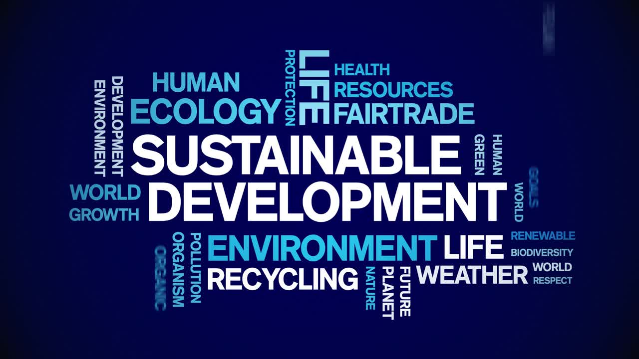 4k Sustainable Development Animated Tag Word Cloud,Animation seamless loop.