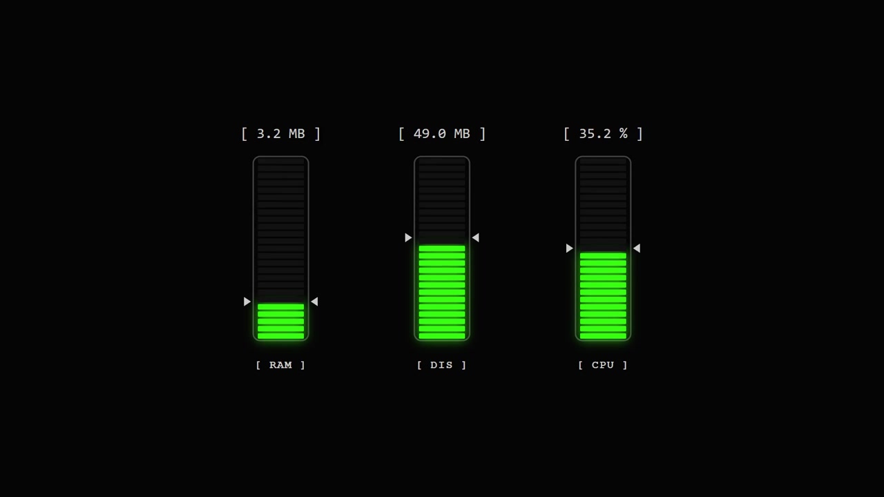Digitaler System-Leistungsmonitor mit Anzeige von RAM-, Festplatten- und CPU-Auslastung