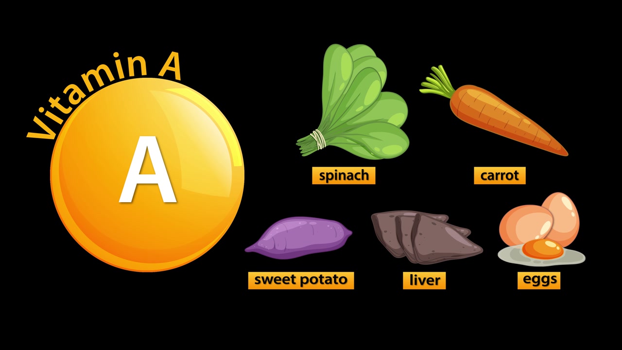 Sequenza animata che mostra la vitamina A e le fonti alimentari illustrate: spinaci, carote, patate dolci, fegato, uova