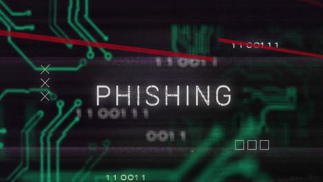 animatie van phishing tekst, rode lijnen, binaire codes en glitch techniek over circuit board patroon.