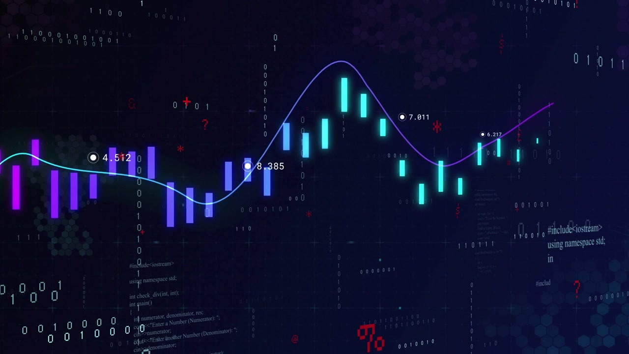 Gráfico de velas animando em uma tela financeira na atualização, mostrando linha de tendência, valores e binário.