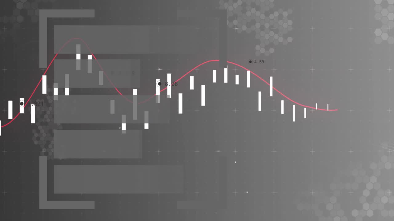 Dashboard opening candlesticks and red line dipping then climbing to peak then declining recovering