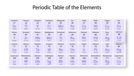 animation detailing cadmium's properties and position