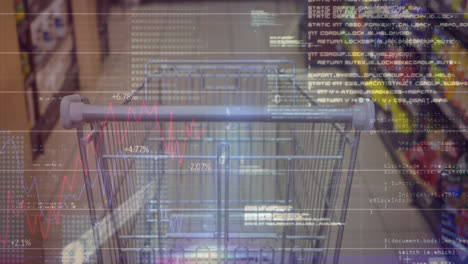 animation of graph and data processing over schopping cart in supermarket