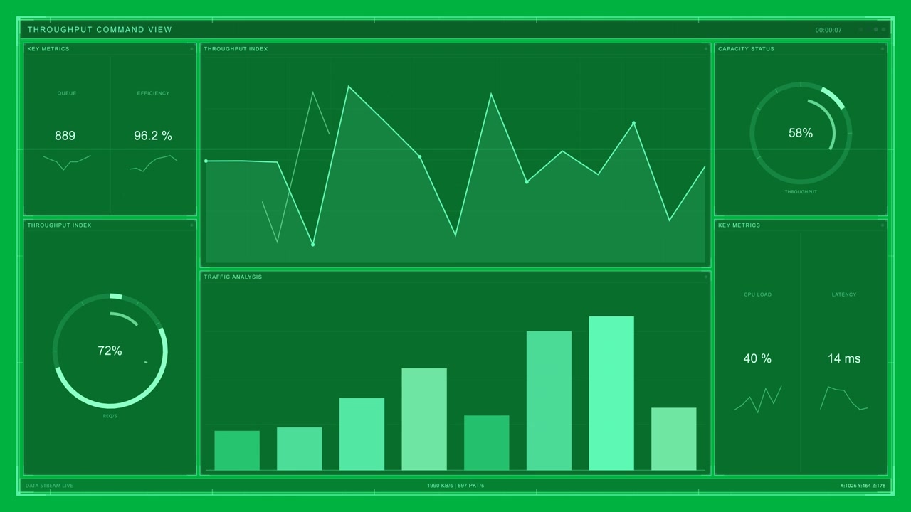 On data arrival HUD updating charts, gauges filling showing throughput rise, transparent background