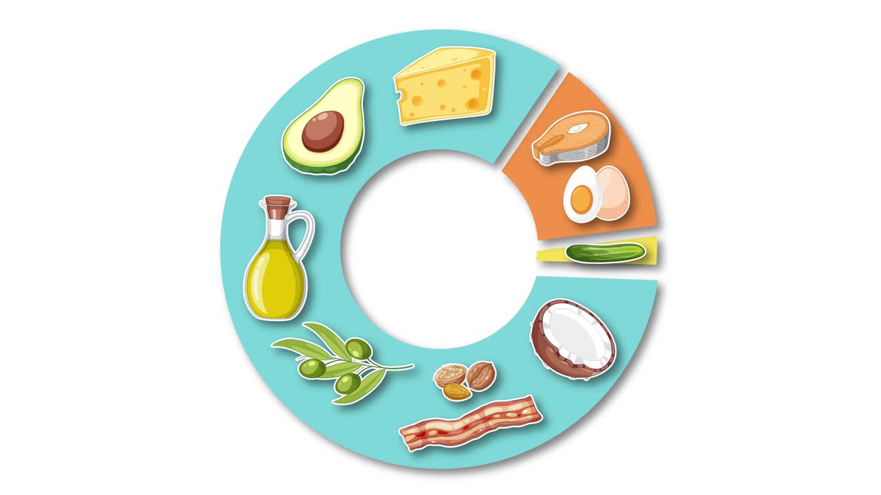 Colorful food icons animate into a circular chart, illustrating various food groups on blue background