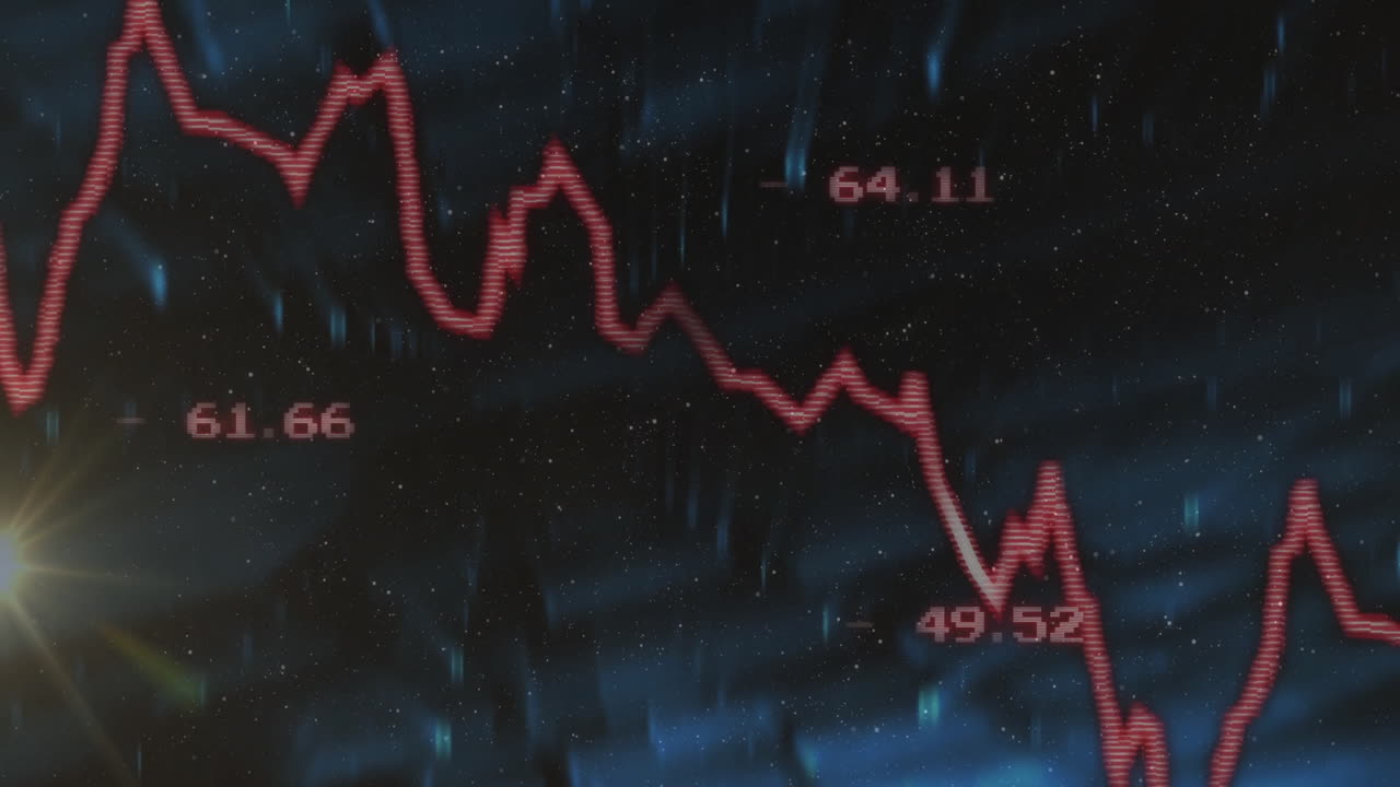 Animation of fluctuating stock market graph with red numbers on dark background