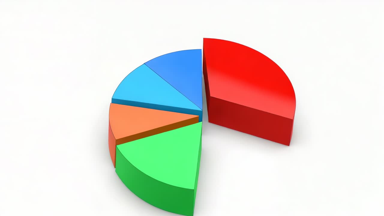 Rotating six-slice 3D pie chart separating red wedge outward on white studio, emphasizing segment