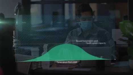Covid-19 statistical data processing against man wearing face mask using laptop at office