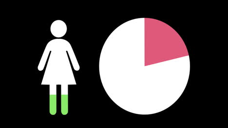 female shape and pie chart filling up with colours 4k