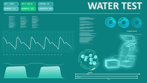 pantalla abstracta de un dispositivo científico - prueba de agua, bucle sin costuras
