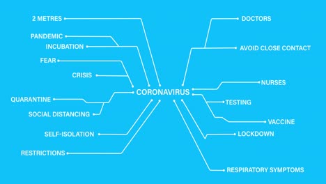 Coronavirus-Text,-Verbunden-Mit-Coronavirus-Konzepttexten-Vor-Blauem-Hintergrund