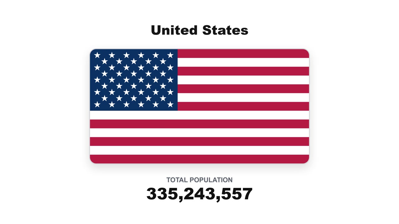 Digital graphics displaying the national flag of the United States and total population statistics
