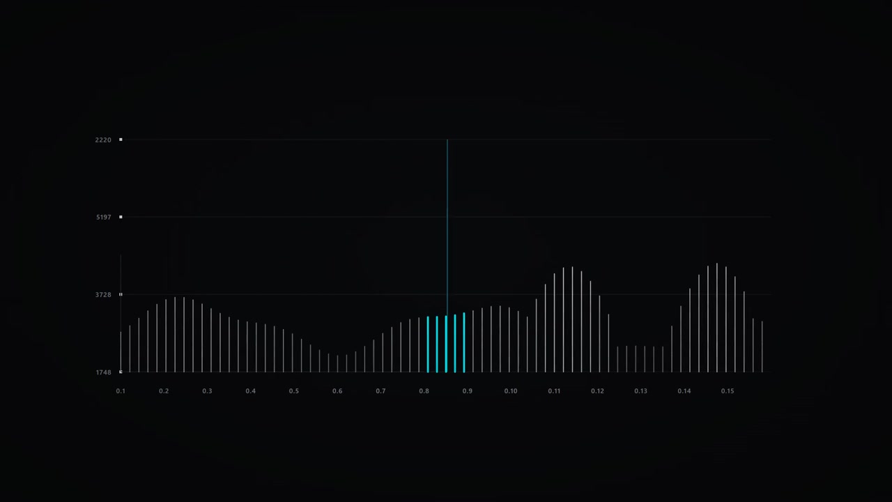 Digital Audio Waveform Visualization on Dark Background