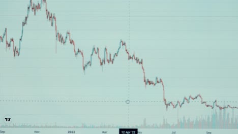 close-up steady shot of a crypto price graph analysis, financial market research, laptop screen, 4k video