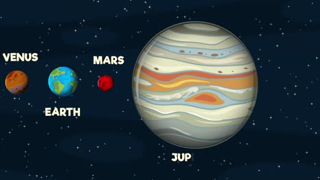 planets orbit the sun in a colorful, educational animation showcasing the solar system's layout and celestial bodies
