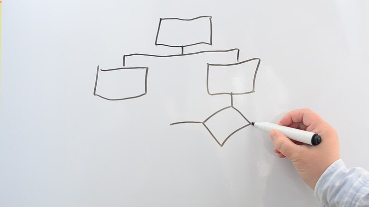 We draw the block scheme on a board a marker. We draw a marker