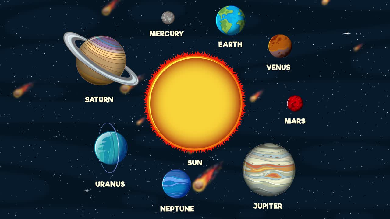 Colorful animation of the solar system showing planets orbiting the sun with smooth transitions and vibrant visuals