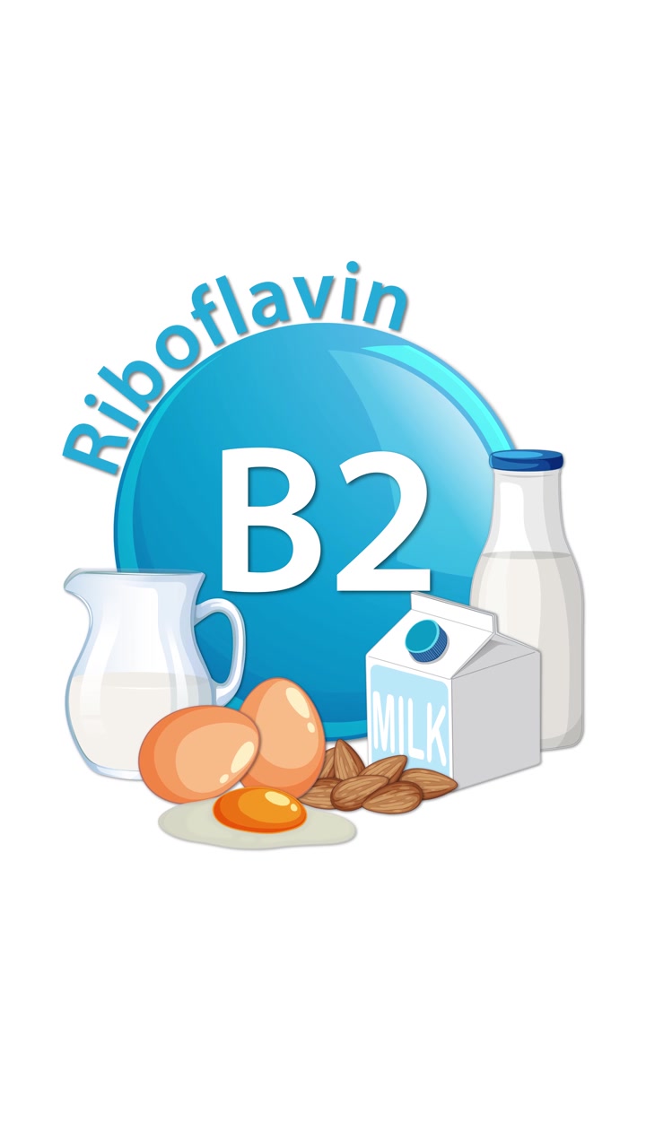 Blue B2 riboflavin icon animates in with text, then milk, eggs, and almonds appear, all on a clean white background in a vertical layout