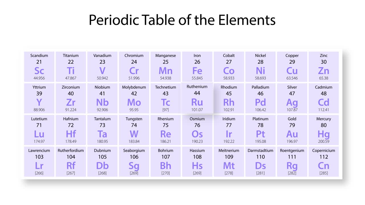 анимационный фокус на элементе рутений из периодической таблицы