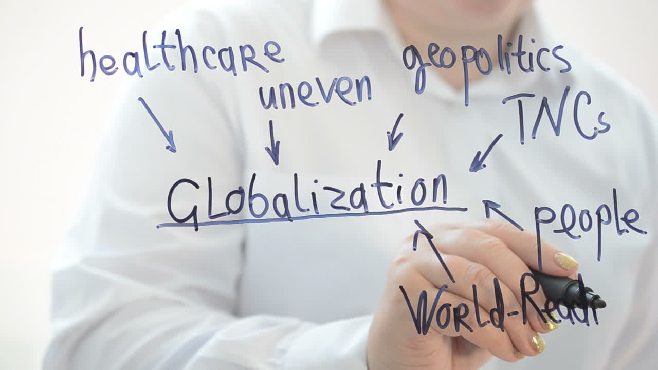 Globalization elements. We write with a marker