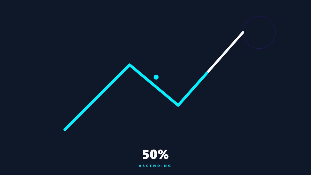 Animated Line Graph Showing Ascending Progress Percentage