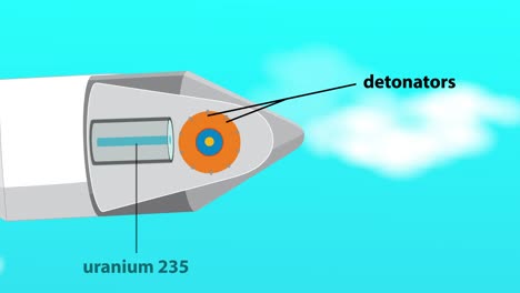 ilustración de la fisión nuclear en un misil