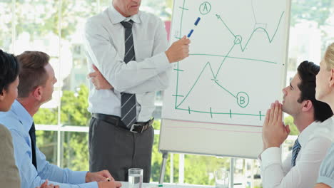 businessman explaining the graph on the whiteboard