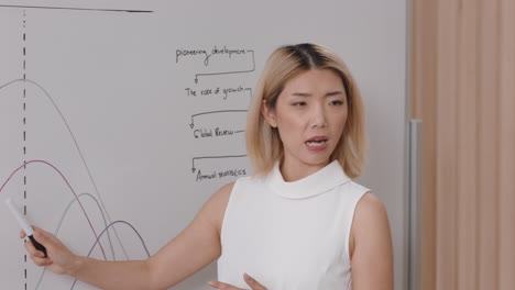 beautiful asian business woman team leader presenting project strategy showing ideas on whiteboard in office presentation