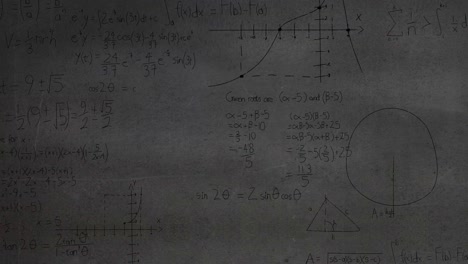 animation of mathematical equations and formulas floating against textured grey background