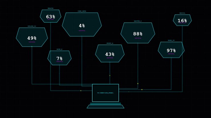 Digitale Gegevensverwerkingsinterface met Fluctuerende Percentages