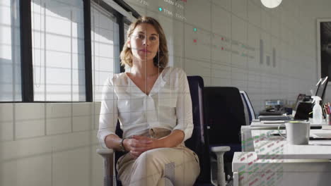 animation von grafiken und handelsbrett über kaukasische geschäftsfrau sitzt auf einem stuhl im büro