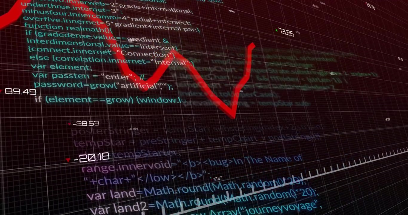 Camera panning and tilting, red trend line brightening, tracing zigzag, visualizing data and code