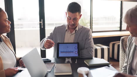 Screen,-business-people-and-leader-with-a-tablet